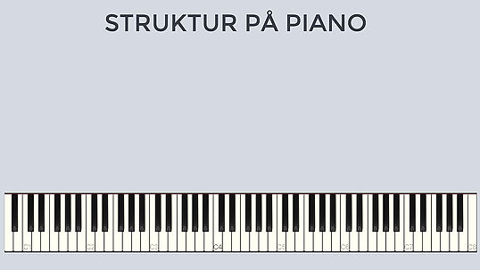 pianoet's oppbygning